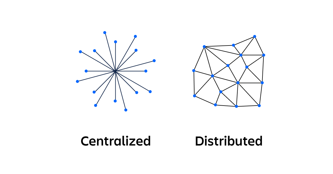 Screenshot of the Distributed System Simulator